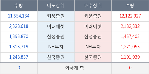 포스코 ICT