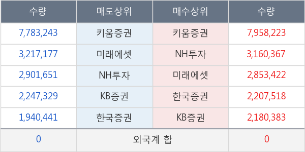 필로시스헬스케어