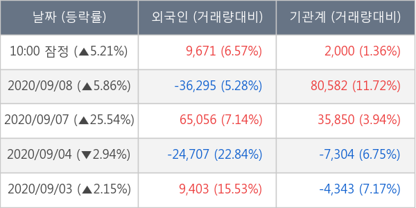 대한유화