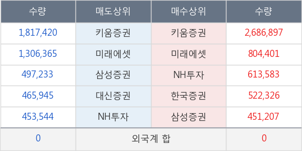 영진약품