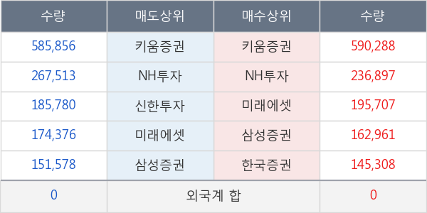 진원생명과학