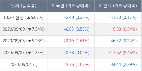 두산중공업