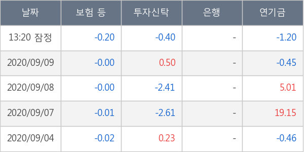 두산중공업