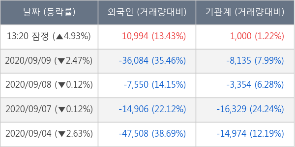 엔씨소프트