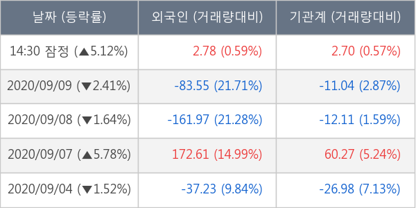 삼성중공업