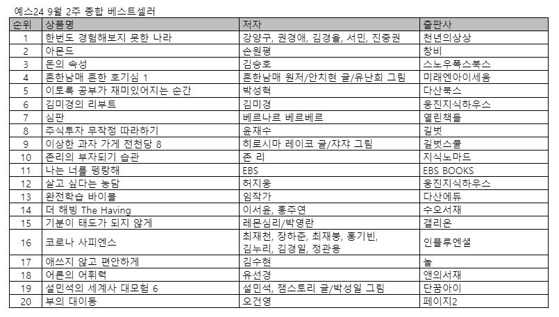 예스24, 9월 2주 베스트셀러