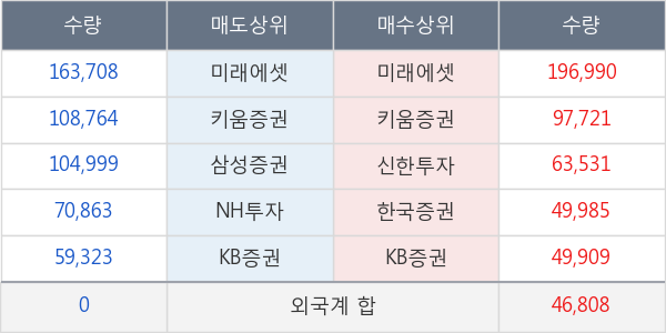 삼성물산