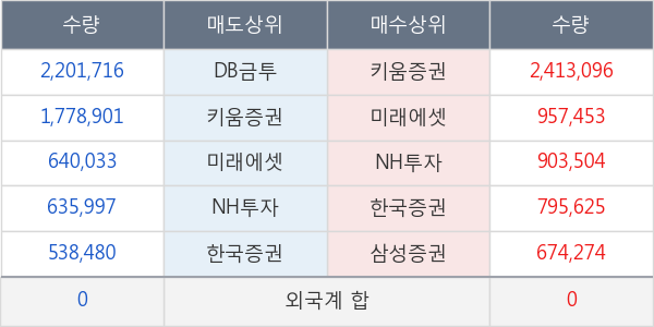 필로시스헬스케어