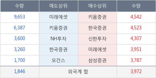 신세계인터내셔날