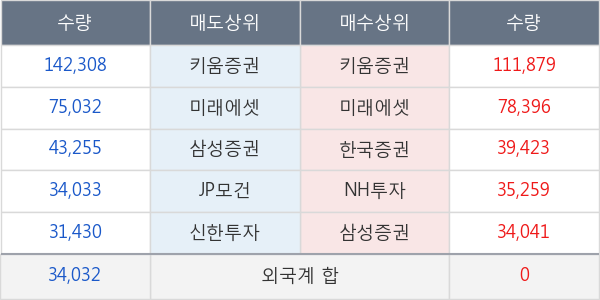 두산퓨얼셀