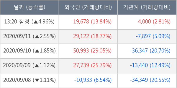 현대글로비스