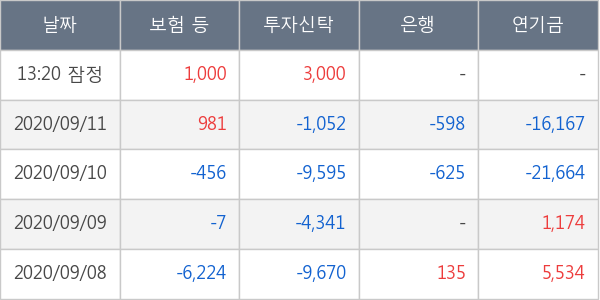 현대글로비스