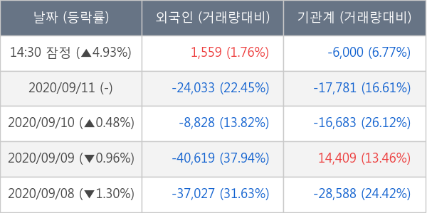 현대차2우B