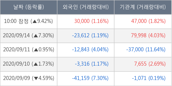 레고켐바이오