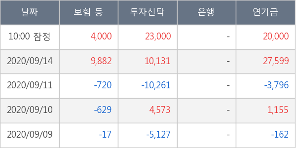 레고켐바이오