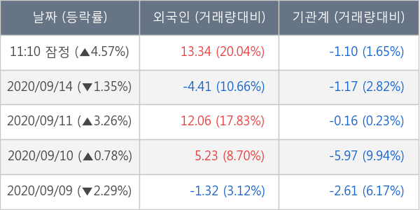 유한양행