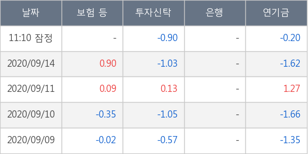 유한양행