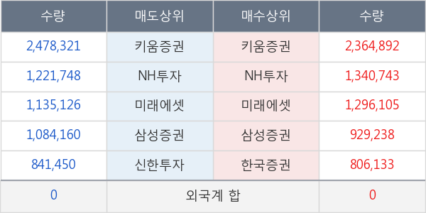 필로시스헬스케어