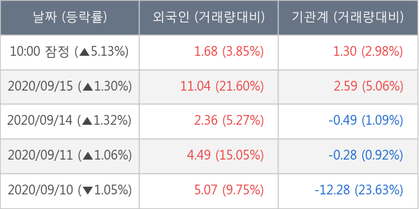 제일기획