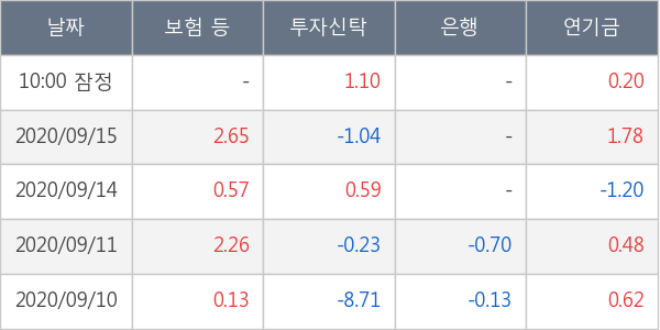 제일기획