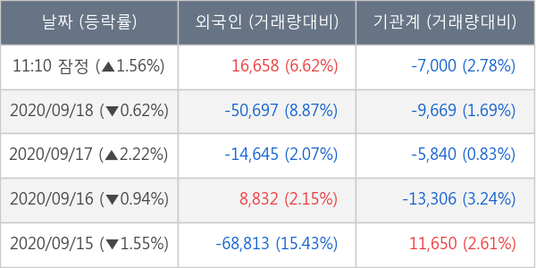 한국테크놀로지그룹