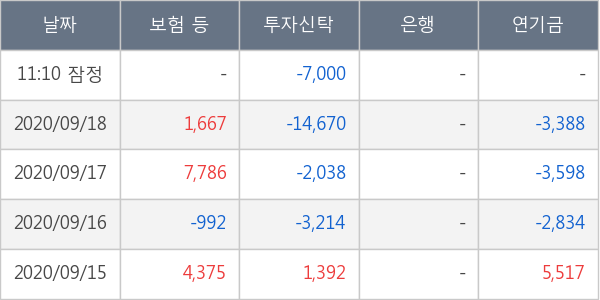 한국테크놀로지그룹