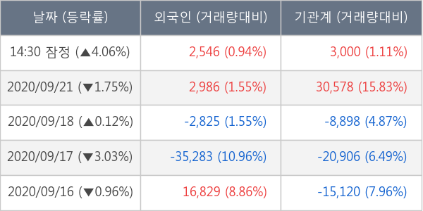 두산솔루스