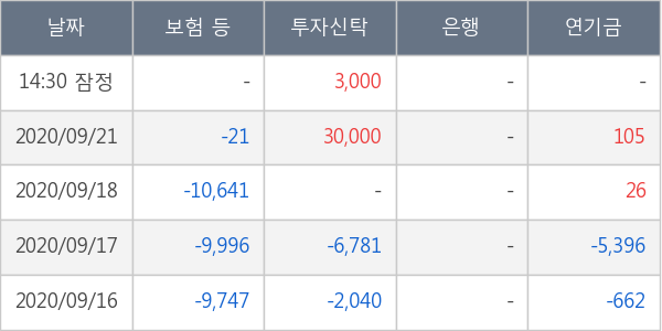 두산솔루스