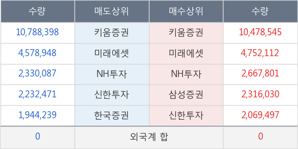 텔콘RF제약