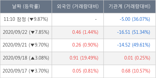 KG동부제철