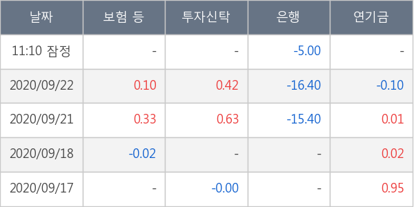 KG동부제철