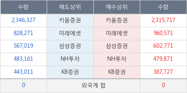 아시아나항공