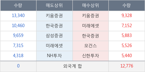 대웅제약