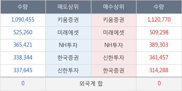 엑세스바이오