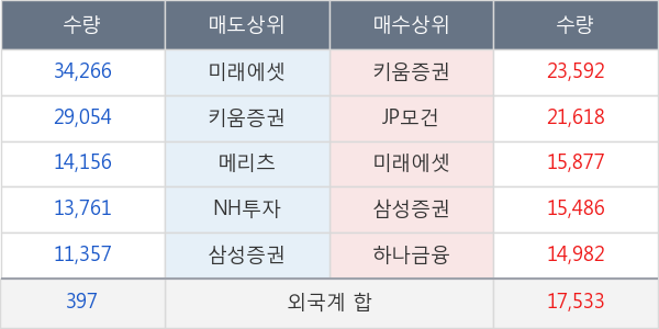 현대오토에버