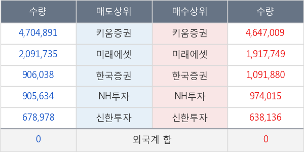 텔콘RF제약