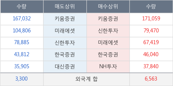 한진중공업