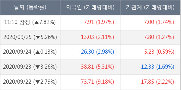 한화솔루션