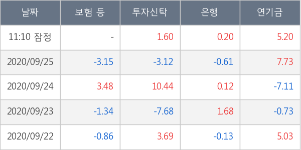 한화솔루션