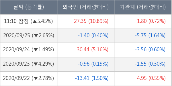 두산중공업