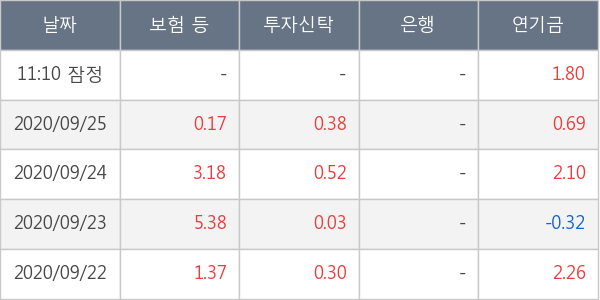 두산중공업