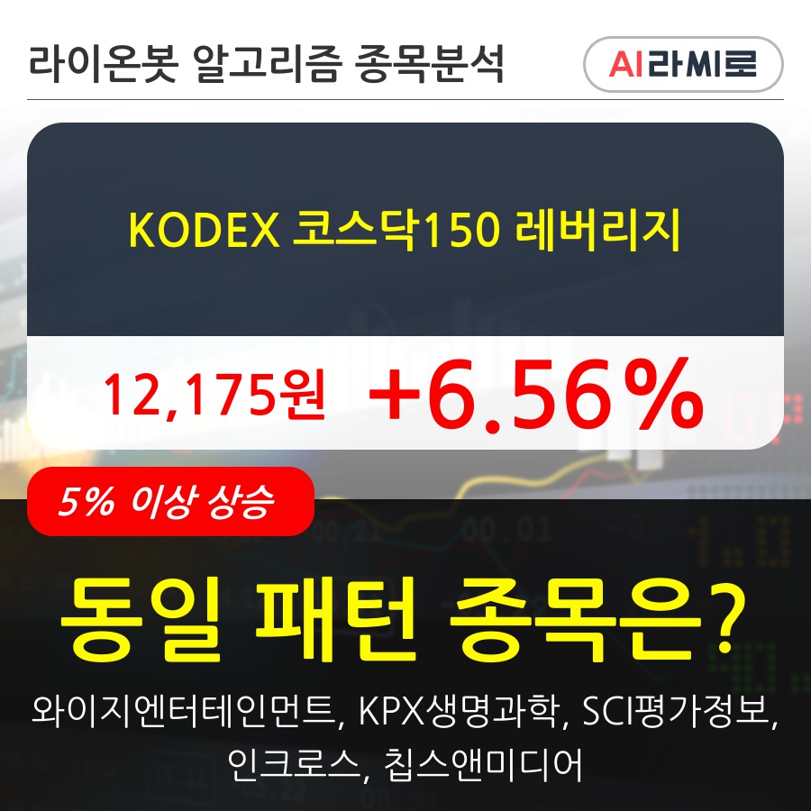 KODEX 코스닥150 레버리지