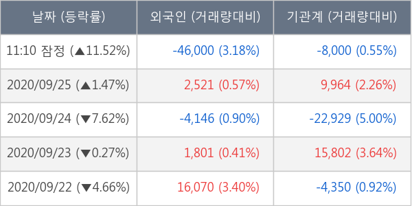 셀트리온제약