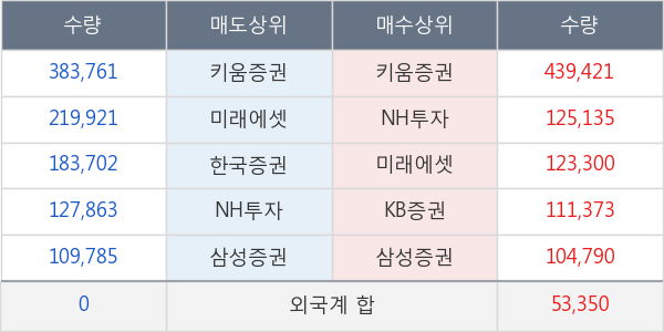 유니테스트