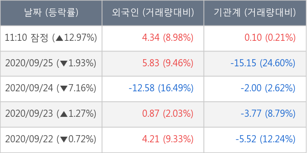 와이지엔터테인먼트