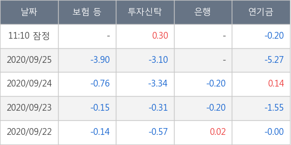 와이지엔터테인먼트