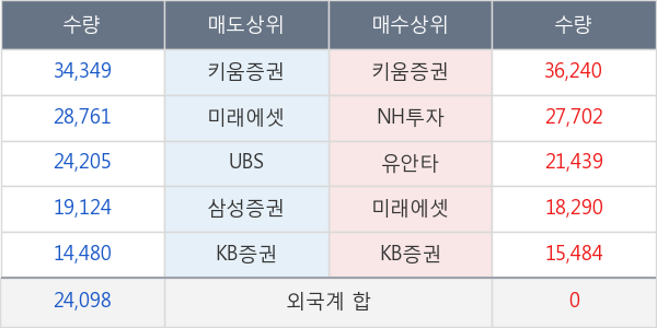 코오롱인더