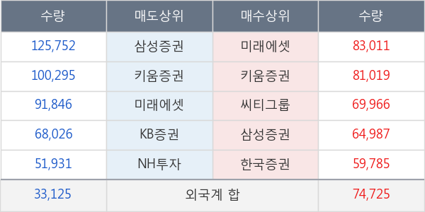 삼성엔지니어링