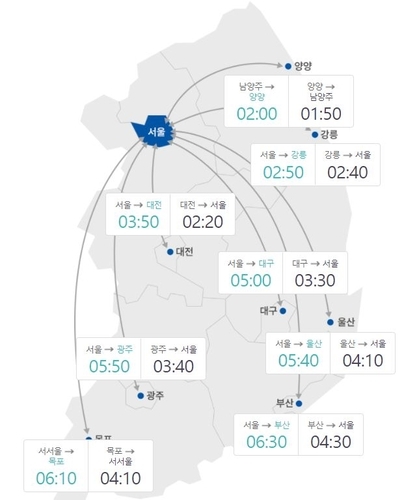 오후 16시 기준 주요 도시간 예상 소요시간 (사진=한국도로공사 로드플러스 캡처)