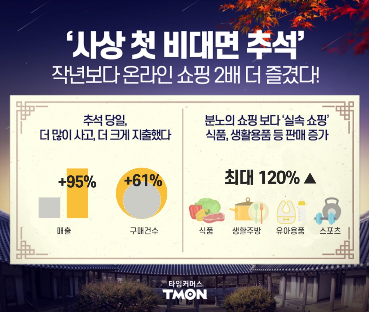 티몬 추석 온라인 쇼핑